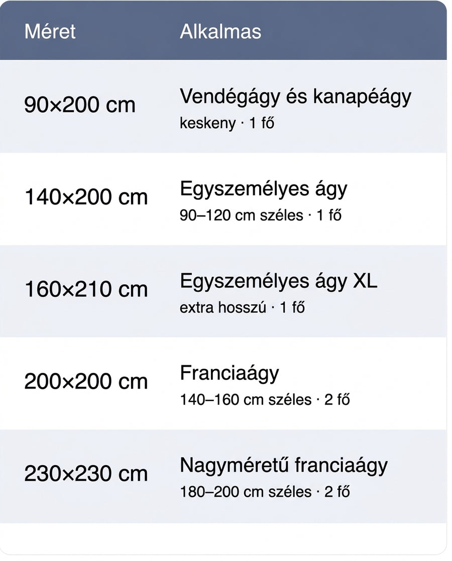 Mérettáblázat