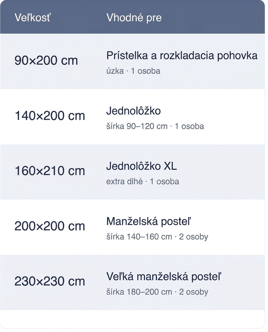 Tabuľka veľkostí